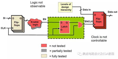 2022年培訓(xùn) 超大規(guī)模集成電路可測性設(shè)計(jì)（DFT）技術(shù)與實(shí)踐及集成電路設(shè)計(jì)服務(wù)