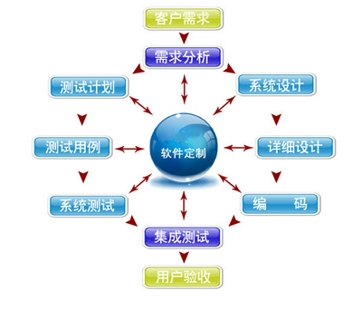 軟件定制開發(fā) 解鎖集成電路設計服務中的企業(yè)個性化難題
